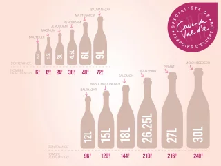 Les différents formats de bouteille.